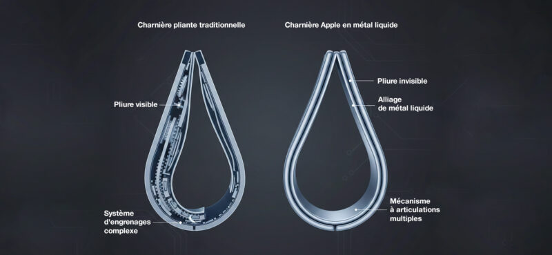 Nouvelle charnière pour smartphone pliable